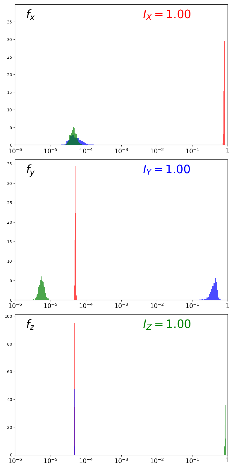 Output distributions