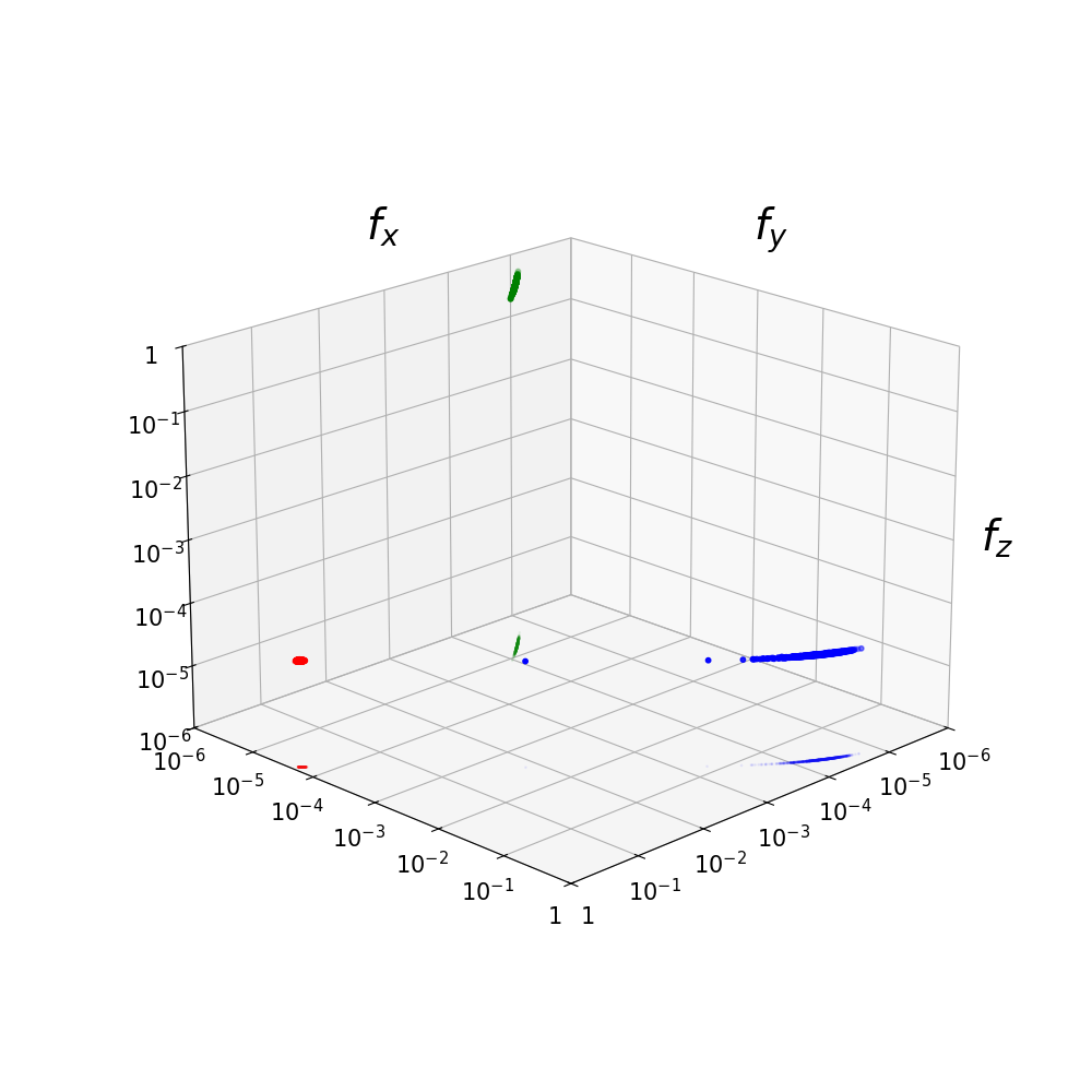 Output fugacities